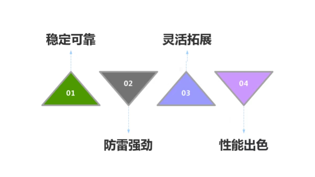 图 2...jpg