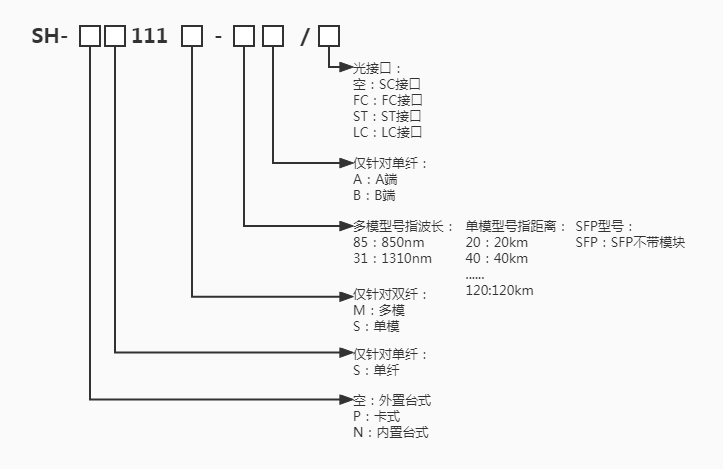 SH-111命名规则.jpg