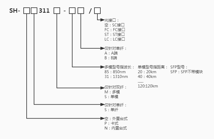 SH-311收发器命名规则.jpg