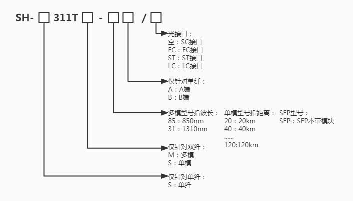SH-311T POE收发器命名规则.jpg