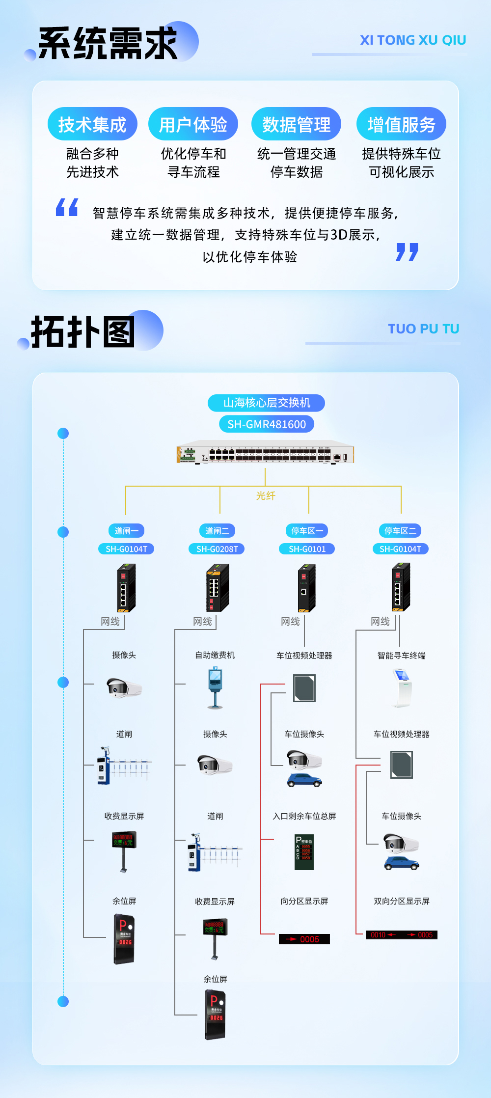 场库级智慧停车_02.jpg